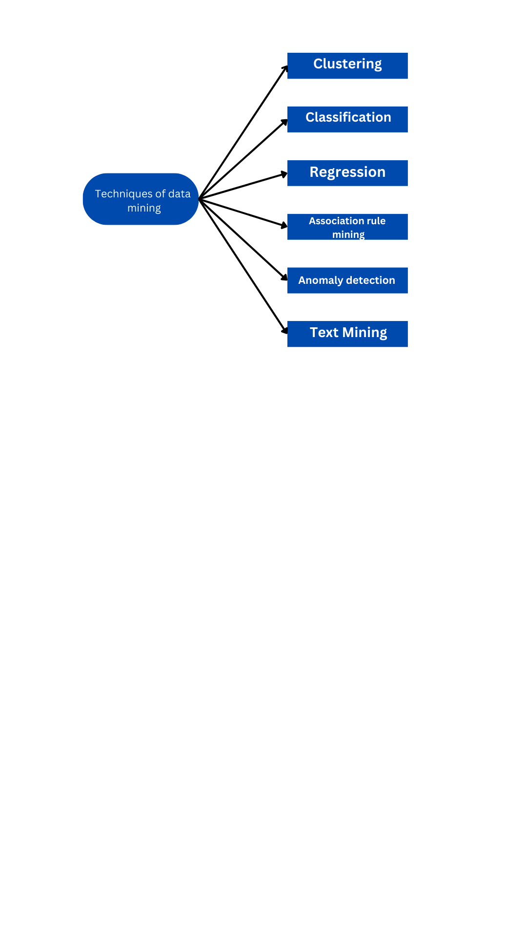 Data mining