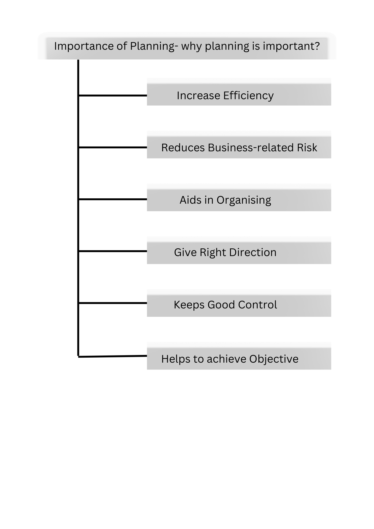 Importance of Planning